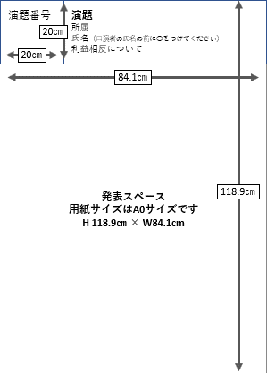 ポスターサイズ